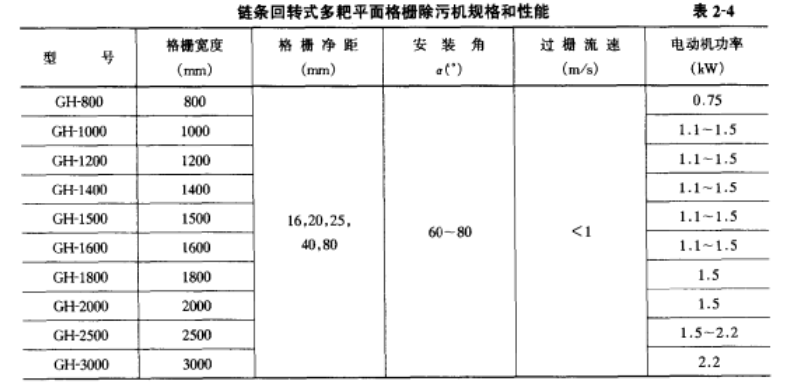 格柵除污機 優點