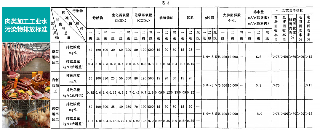 肉類加工工業污染物排放標準配圖_09