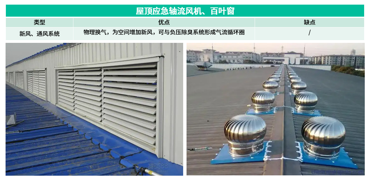9屋頂應急軸流風機、百葉窗